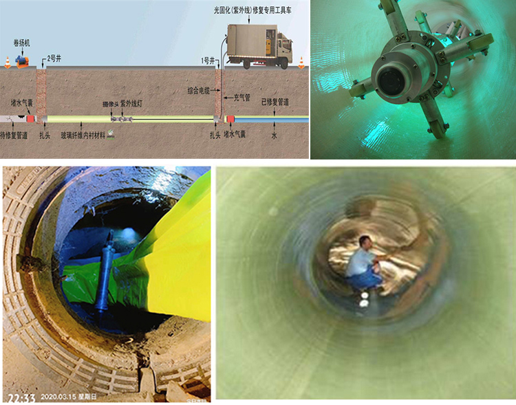 海林UV-CIPP内衬修复