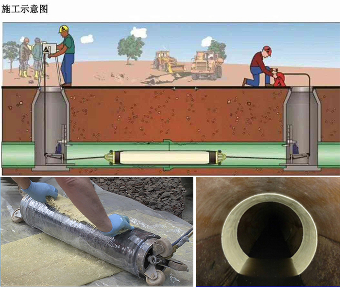 海林管道局部点状修复